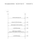 METHOD AND APPARATUS FOR RANGING TRANSMISSION BY MOBILE STATION IN     WIRELESS COMMUNICATION SYSTEM diagram and image