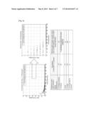 METHOD AND APPARATUS FOR RANGING TRANSMISSION BY MOBILE STATION IN     WIRELESS COMMUNICATION SYSTEM diagram and image