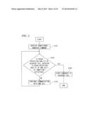 HANDOVER CONTROL METHOD, WIRELESS COMMUNICATION TERMINAL, AND WIRELESS     COMMUNICATION DEVICE diagram and image