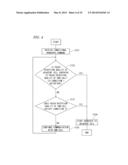 HANDOVER CONTROL METHOD, WIRELESS COMMUNICATION TERMINAL, AND WIRELESS     COMMUNICATION DEVICE diagram and image