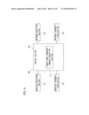 HANDOVER CONTROL METHOD, WIRELESS COMMUNICATION TERMINAL, AND WIRELESS     COMMUNICATION DEVICE diagram and image