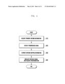 DATA TRANSMISSION AND RECEPTION METHOD AND APPARATUS FOR USE IN MIMO     SYSTEM diagram and image