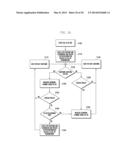 Method for processing CSI-RS in wireless communication system diagram and image