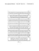 Estimation of Sample Clock Frequency Offset Based on Error Vector     Magnitude diagram and image