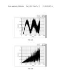 Estimation of Sample Clock Frequency Offset Based on Error Vector     Magnitude diagram and image