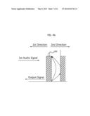 SIGNAL-SEPARATION SYSTEM USING A DIRECTIONAL MICROPHONE ARRAY AND METHOD     FOR PROVIDING SAME diagram and image