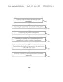 System and Method for Managing and Sharing Lottery Tickets via Mobile     Devices diagram and image