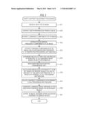 IMAGE PROCESSING APPARATUS, IMAGE PROCESSING METHOD AND PROGRAM diagram and image