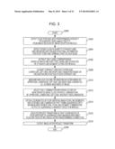 IMAGE PROCESSING APPARATUS, IMAGE PROCESSING METHOD, AND STORAGE MEDIUM diagram and image