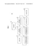 INFORMATION PROCESSING DEVICE, INFORMATION PROCESSING METHOD, AND PROGRAM diagram and image