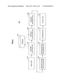 INFORMATION PROCESSING DEVICE, INFORMATION PROCESSING METHOD, AND PROGRAM diagram and image