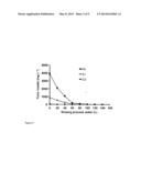 WASHING OF CONTAMINATED SOILS diagram and image