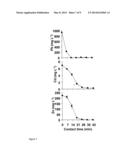 WASHING OF CONTAMINATED SOILS diagram and image