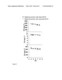 WASHING OF CONTAMINATED SOILS diagram and image