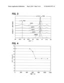 MANUFACTURING METHOD OF MAGNETIC REFRIGERATION MATERIAL diagram and image