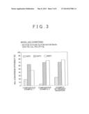 EXHAUST GAS CATALYST, METHOD FOR THE PRODUCTION OF CARRIER, METHOD FOR THE     PRODUCTION OF EXHAUST GAS CATALYST, AND APPARATUS FOR TREATING EXHAUST     GAS diagram and image