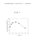 EXHAUST GAS CATALYST, METHOD FOR THE PRODUCTION OF CARRIER, METHOD FOR THE     PRODUCTION OF EXHAUST GAS CATALYST, AND APPARATUS FOR TREATING EXHAUST     GAS diagram and image