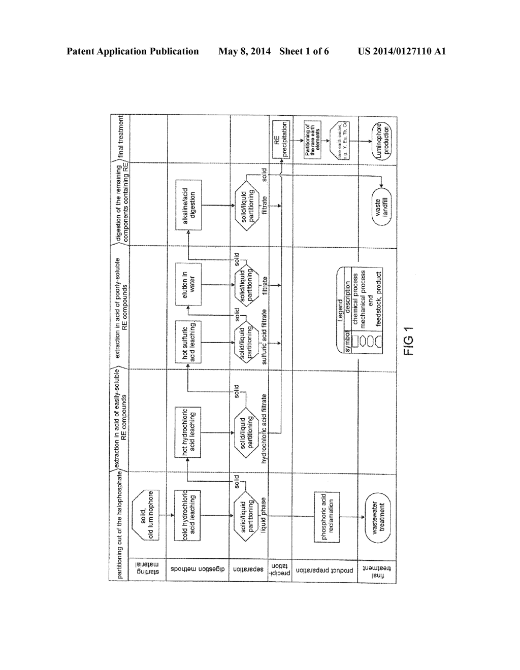 METHOD FOR RECOVERING PHOSPHORUS IN THE FORM OF A COMPOUND CONTAINING     PHOSPHORUS, FROM LAMP WASTE CONTAINING LUMINOPHORES - diagram, schematic, and image 02