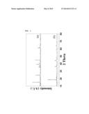 Method for Preparing Lithium Manganese Oxide by Solid-Phase Reaction diagram and image