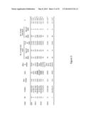 Compositions and Methods for Assessing and Treating Adrenal Diseases and     Disorders diagram and image