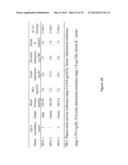 Compositions and Methods for Assessing and Treating Adrenal Diseases and     Disorders diagram and image