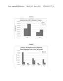 Methods of Manufacture of Therapeutic Products Comprising Vitalized     Placental Dispersions diagram and image