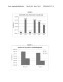 Methods of Manufacture of Therapeutic Products Comprising Vitalized     Placental Dispersions diagram and image