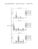 Antigen Presenting Cell Targeted Anti-Viral Vaccines diagram and image