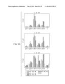 Antigen Presenting Cell Targeted Anti-Viral Vaccines diagram and image