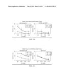 Antigen Presenting Cell Targeted Anti-Viral Vaccines diagram and image