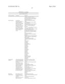 ANTIBODIES AGAINST EPIDERMAL GROWTH FACTOR RECEPTOR (EGFR) AND USES     THEREOF diagram and image