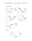 ANTIBODY DERIVATIVES diagram and image