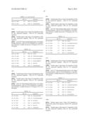 ANTIBODY DERIVATIVES diagram and image