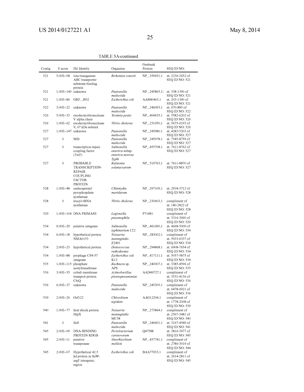 Genes of an Otitis Media Isolate of Nontypeable Haemophilus Influenzae - diagram, schematic, and image 41