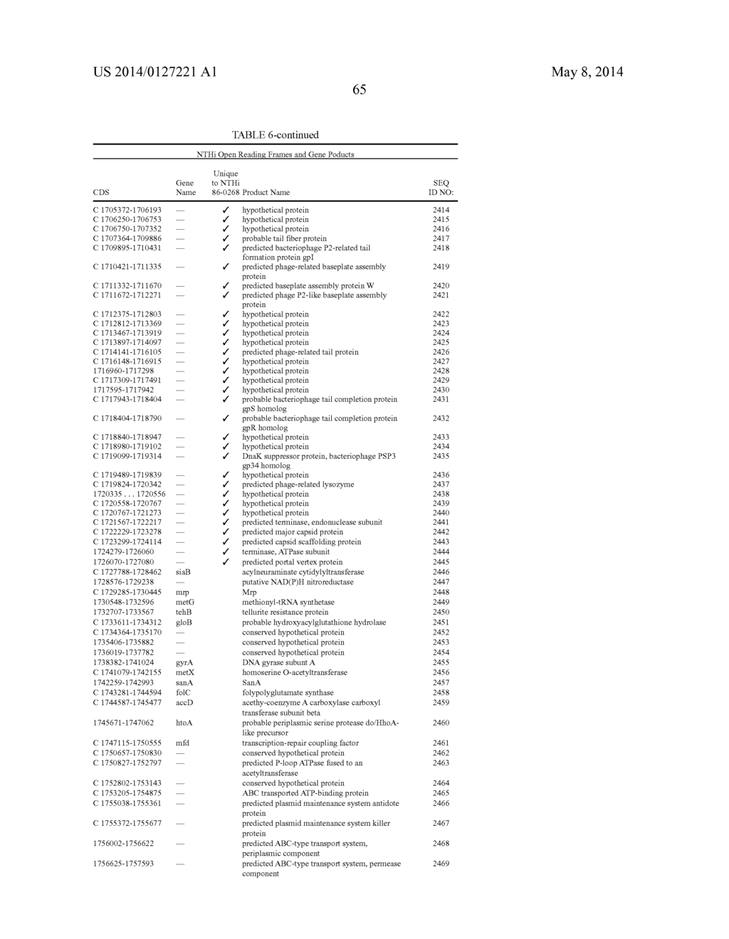 Genes of an Otitis Media Isolate of Nontypeable Haemophilus Influenzae - diagram, schematic, and image 81