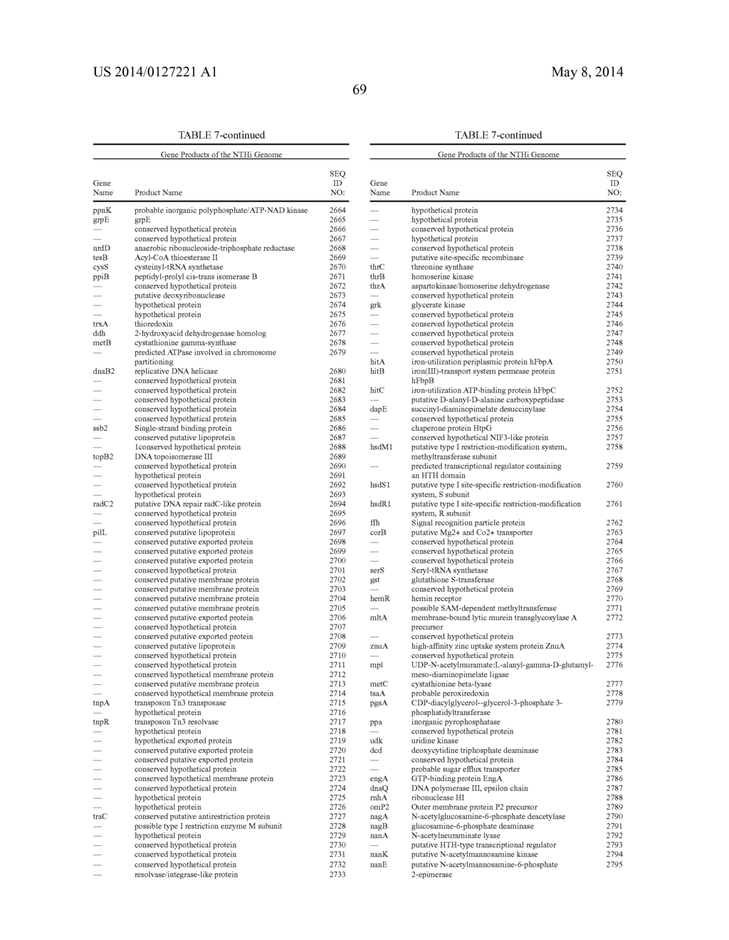 Genes of an Otitis Media Isolate of Nontypeable Haemophilus Influenzae - diagram, schematic, and image 85