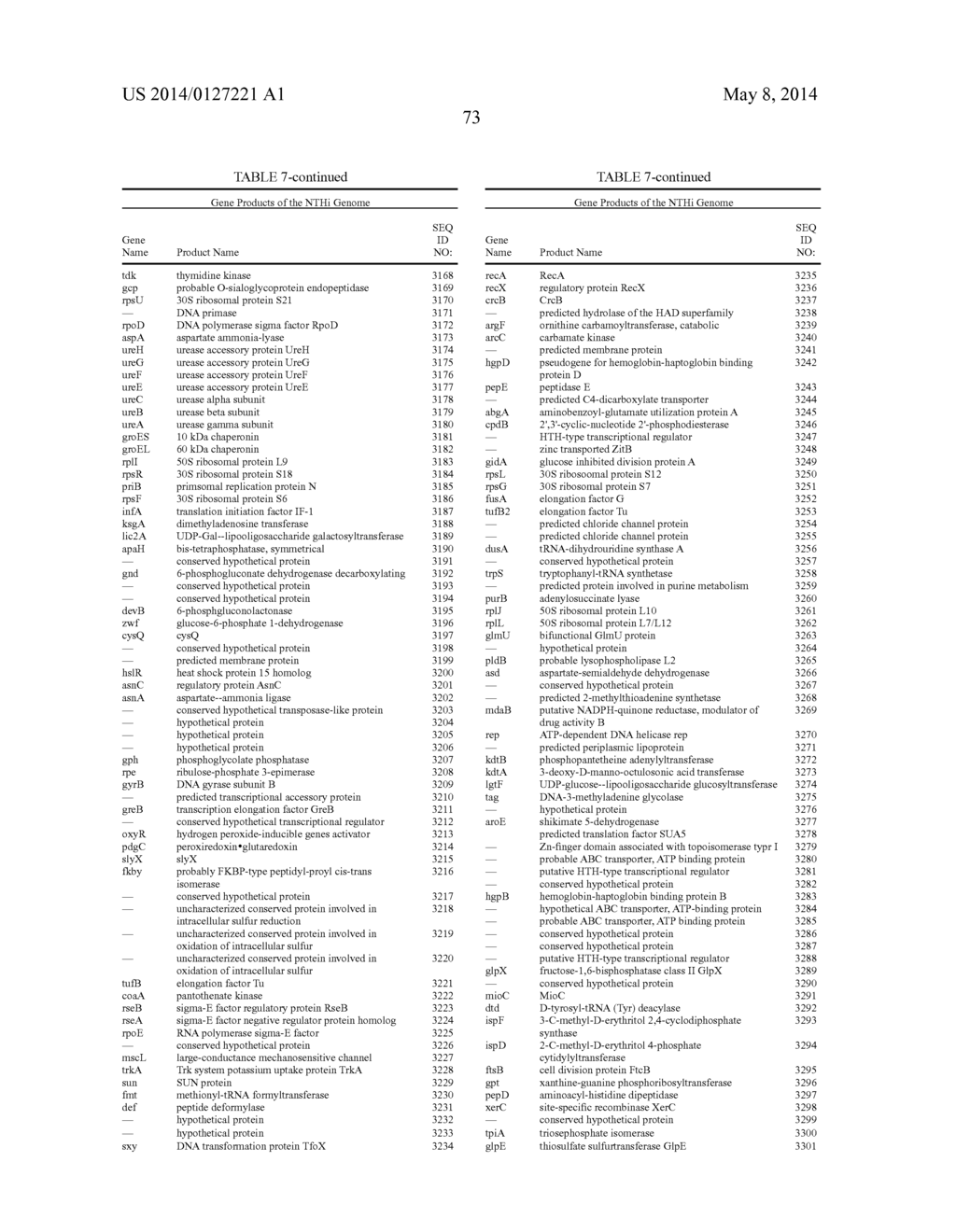 Genes of an Otitis Media Isolate of Nontypeable Haemophilus Influenzae - diagram, schematic, and image 89