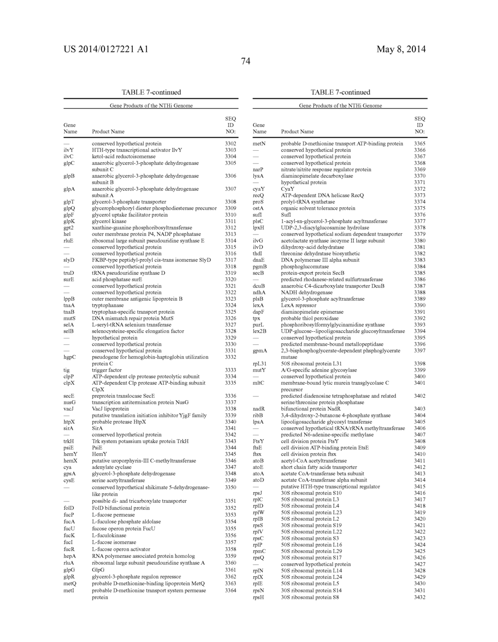 Genes of an Otitis Media Isolate of Nontypeable Haemophilus Influenzae - diagram, schematic, and image 90