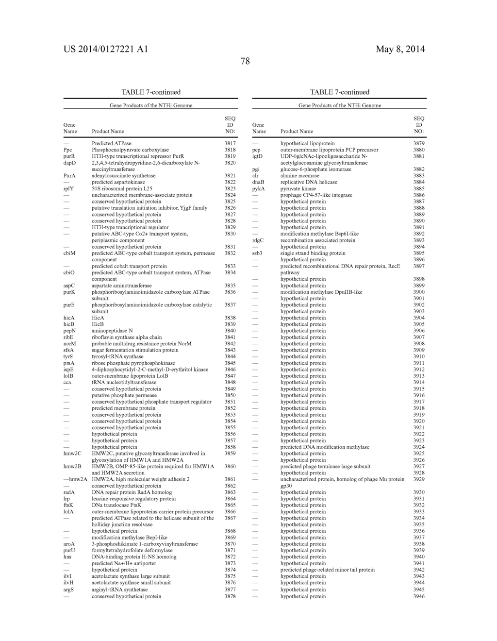 Genes of an Otitis Media Isolate of Nontypeable Haemophilus Influenzae - diagram, schematic, and image 94