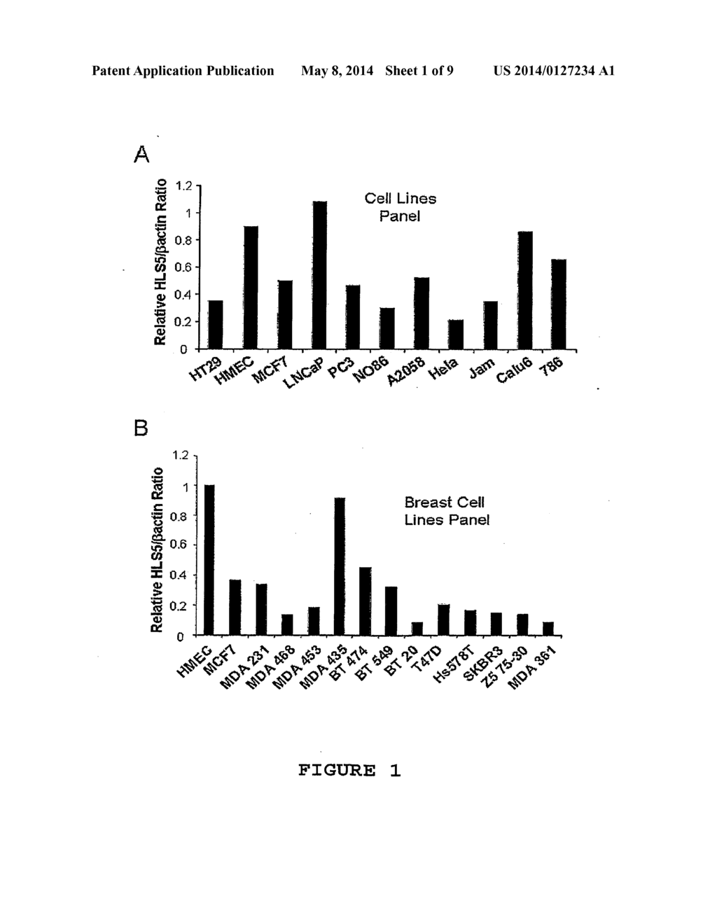 Agent for the Treatment of Hormone-Dependent Disorders and Uses Thereof - diagram, schematic, and image 02