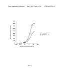 HUMANISED ANTI-CD52 ANTIBODIES diagram and image