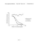 HUMANISED ANTI-CD52 ANTIBODIES diagram and image