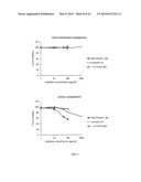 HUMANISED ANTI-CD52 ANTIBODIES diagram and image