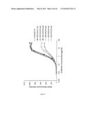 HUMANISED ANTI-CD52 ANTIBODIES diagram and image