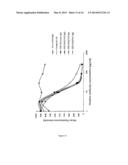 HUMANISED ANTI-CD52 ANTIBODIES diagram and image