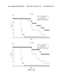 HUMANISED ANTI-CD52 ANTIBODIES diagram and image