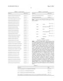 HUMANISED ANTI-CD52 ANTIBODIES diagram and image