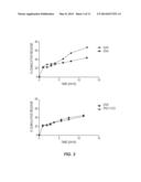 BIODEGRADABLE PARTICULATE FORMULATIONS diagram and image