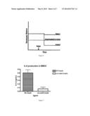 FUNGAL-DERIVED CARBOHYDRATE-CONJUGATED SCAFFOLD diagram and image