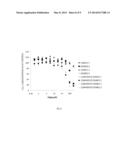 LIPOSOME CONTAINING PYRROLOQUINOLINE QUINONE AND SUGAR diagram and image